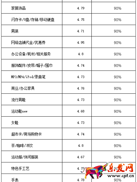 2017淘寶/天貓雙十一活動報名規則搶先看