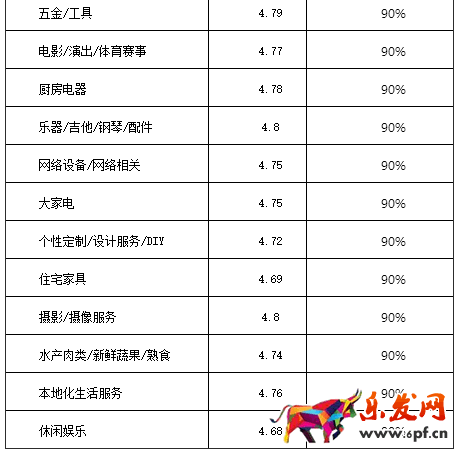 2017淘寶/天貓雙十一活動報名規則搶先看