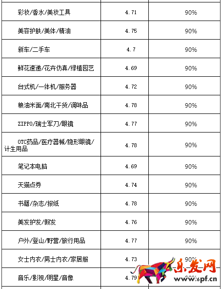 2017淘寶/天貓雙十一活動報名規則搶先看