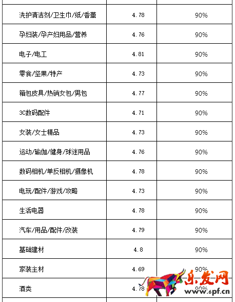 2017淘寶/天貓雙十一活動報名規則搶先看