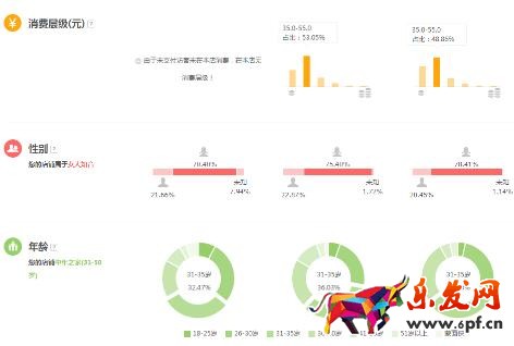 直通車點擊率