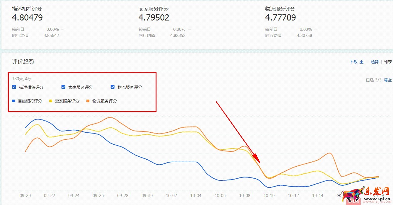 水果生鮮雙11如何突破？