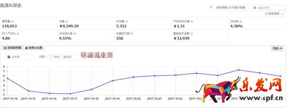 直通車