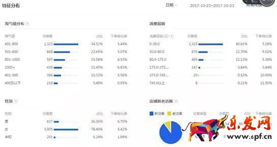 標簽選款