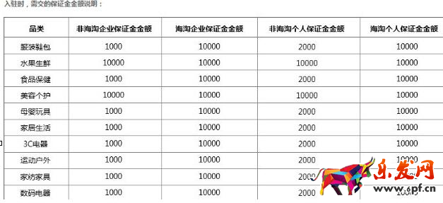 拼多多開店押金是多少?