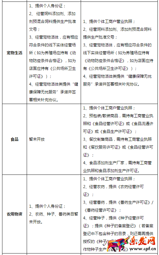 個人在京東開店的條件