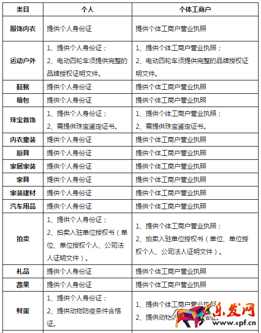 個人在京東開店的條件