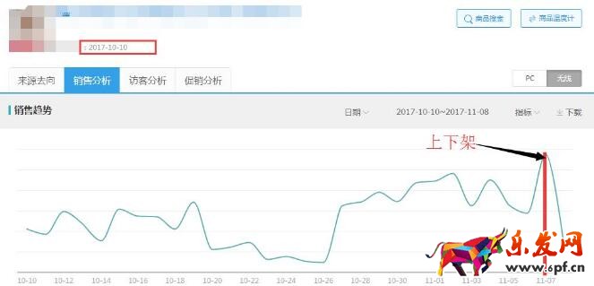 店鋪流量下降