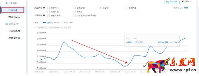 店鋪流量下滑