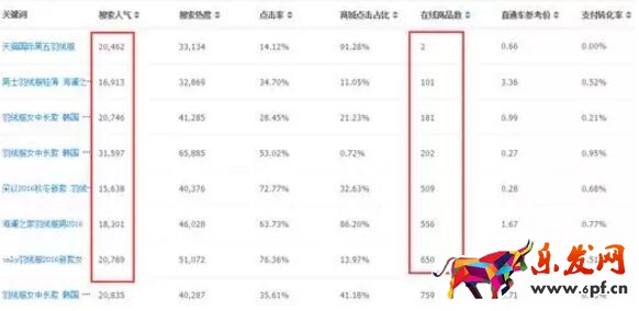 寶貝上新標(biāo)題
