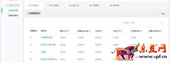 三種方法教你如何挖掘淘寶藍海產(chǎn)品
