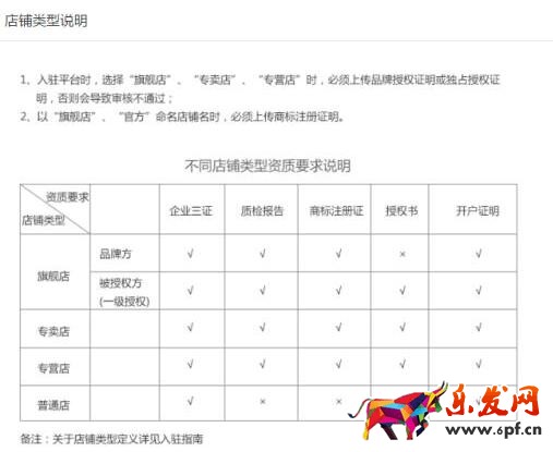  拼多多企業店鋪好還是個人店鋪好