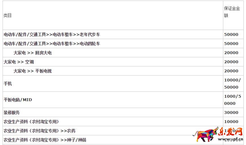 2018淘寶保證金類目1.jpg