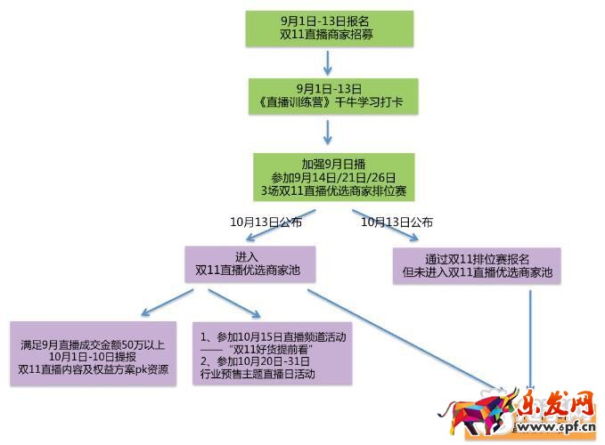 二零一八淘寶直播雙十一商家自播規則