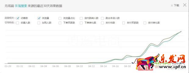 改版之后直通車如何快速上分，拉動自然搜索？【逍遙原創】