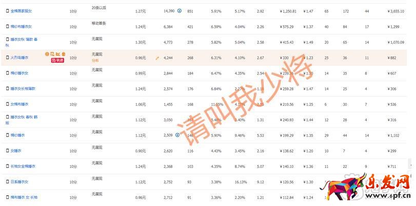 直通車搜索權重