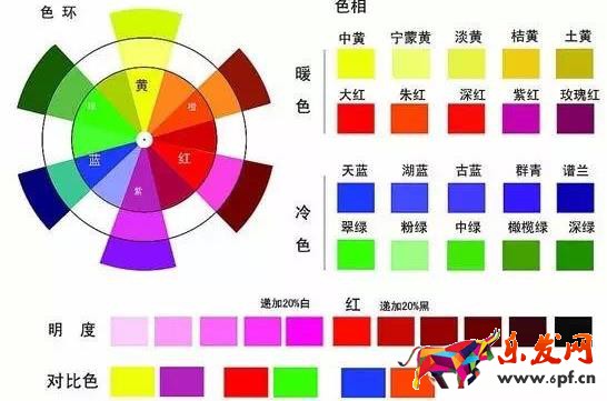 淘寶網店裝修