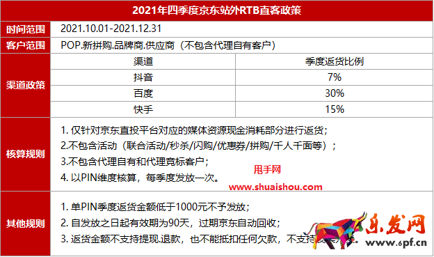 2021年Q4京東站外RTB直客政策！