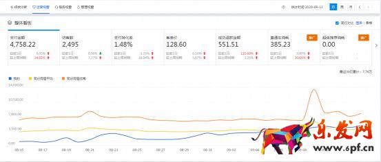 干貨來了｜生意參謀怎么用？重要功能詳細解讀！