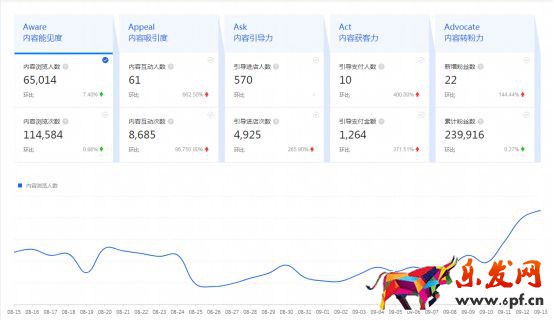 干貨來了｜生意參謀怎么用？重要功能詳細解讀！