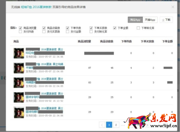 生意參謀之裝修分析核心功能介紹