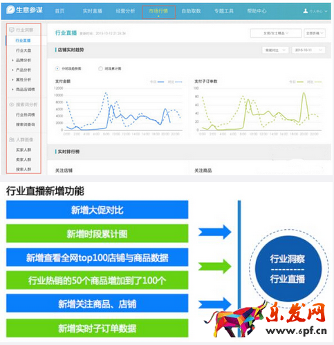 生意參謀的主要功能有哪些？