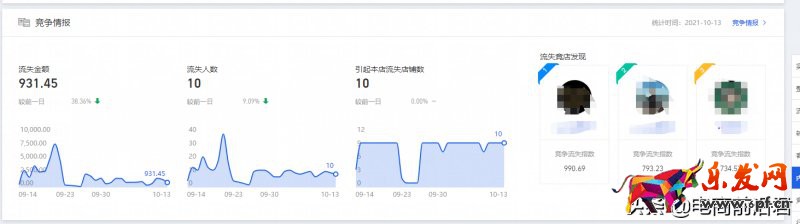 深度解析淘寶店鋪每天需要關注的數據，希望能夠讓你少走一些彎路