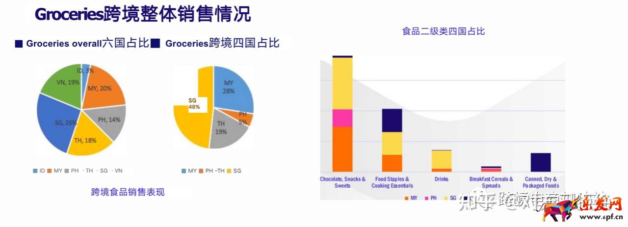 lazada適合賣什么產品  lazada食品類目熱銷嗎詳情介紹與分析