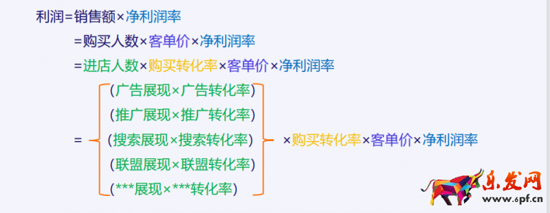 Lazada新店運營思路篇；沒有流量、轉化率怎么辦？