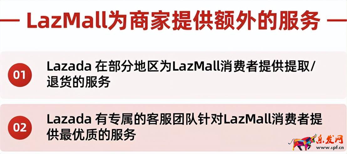 東南亞公司申請LazMall店攻略 （本土店鋪如何入駐Lazada品牌商城）