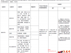 淘寶地板類目遷移后的問題指南