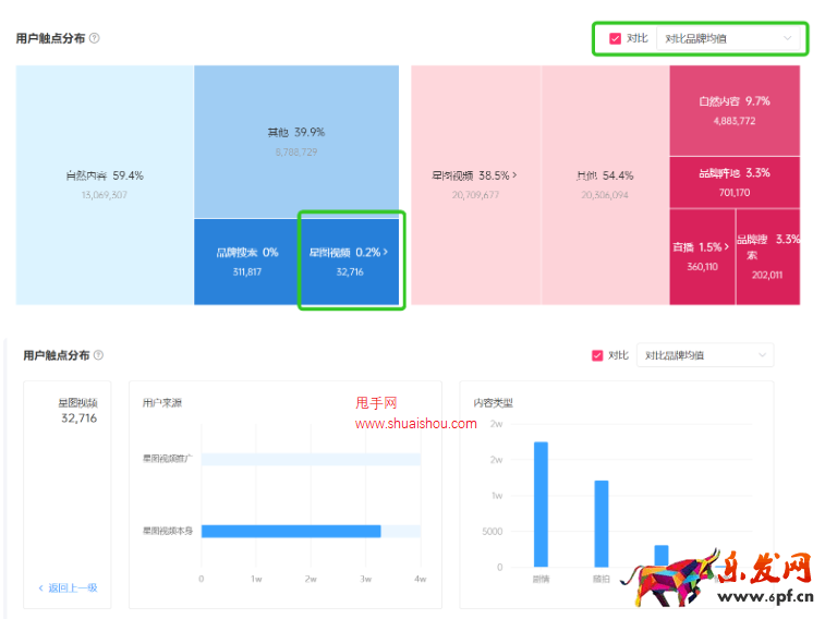 抖音巨量星圖投前洞察-品牌診斷使用指南