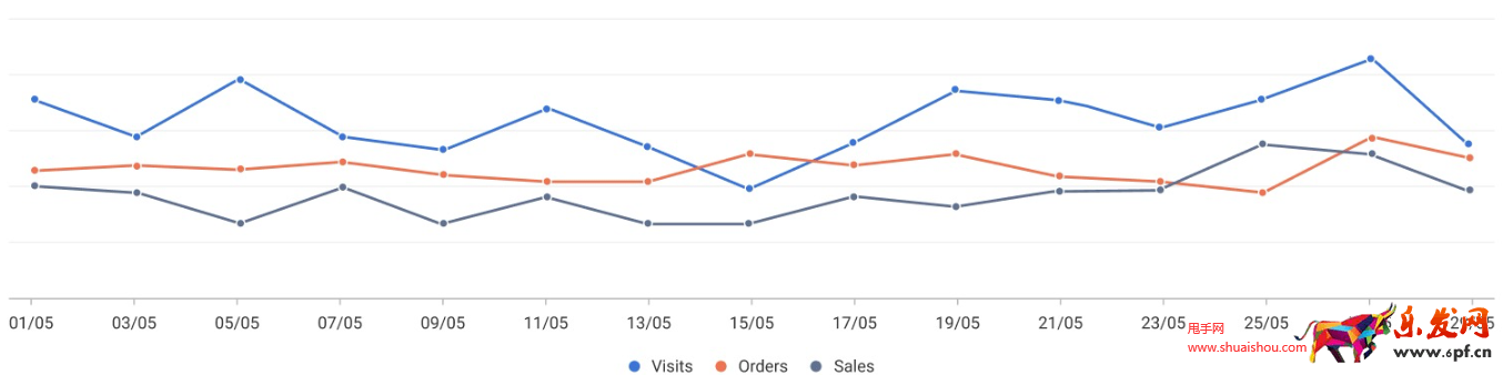 Shopee營銷數據