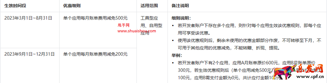 抖店開放平臺技術服務費優(yōu)惠規(guī)則