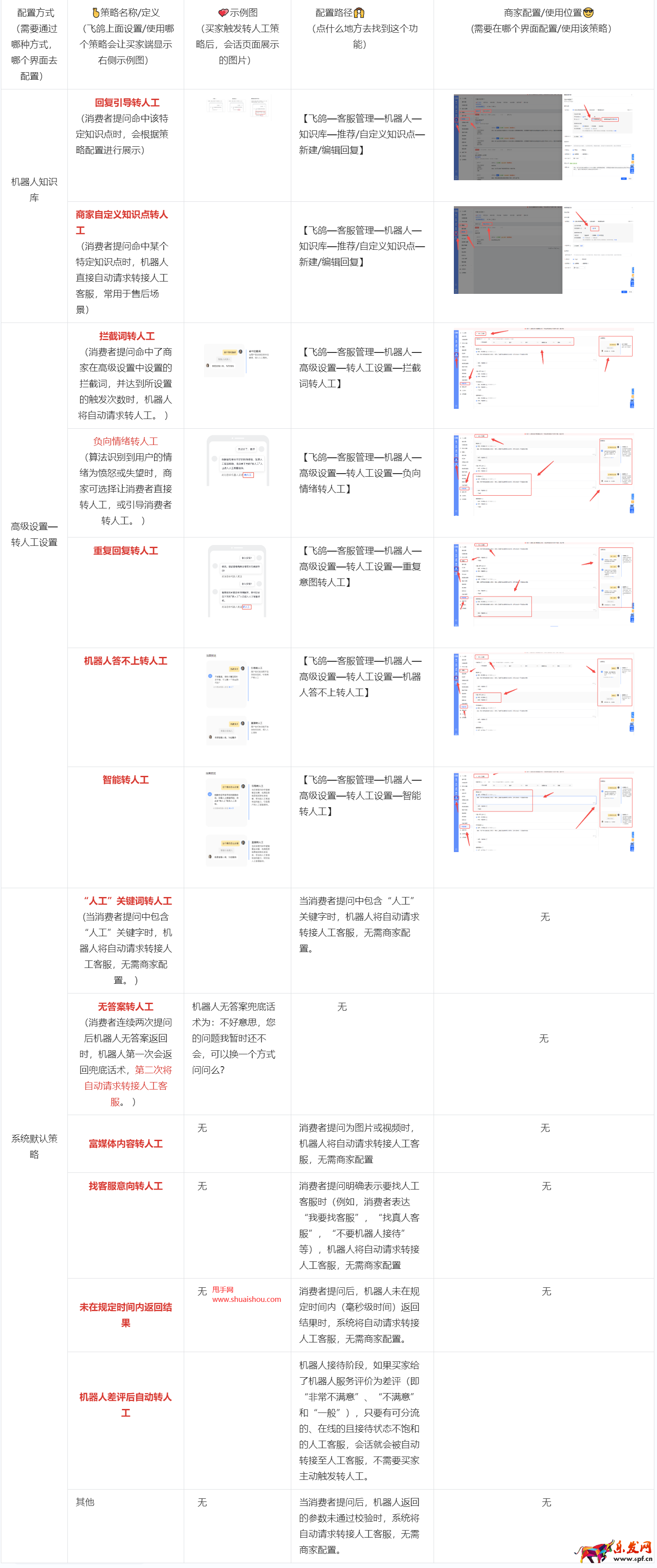 抖音飛鴿機器人轉人工配置