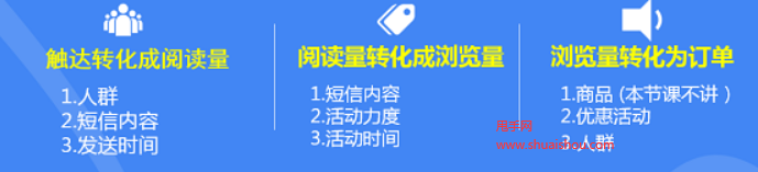 抖音老客營銷