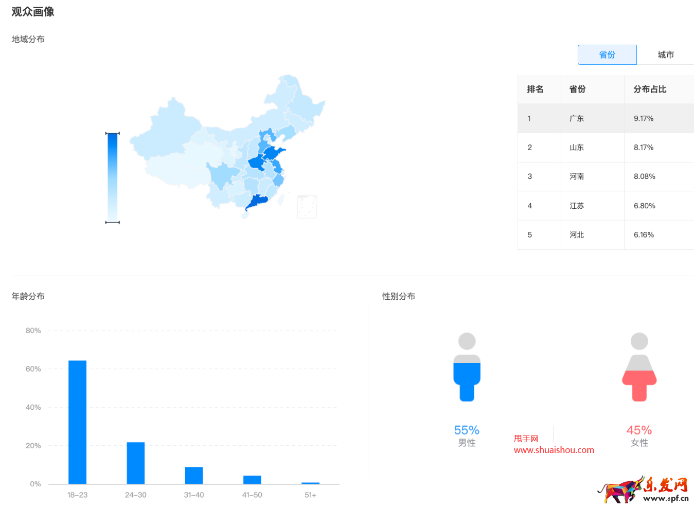 抖音巨量算數(shù)行業(yè)指南功能