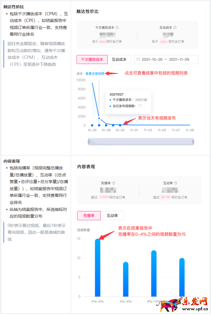 抖音星圖投放結案報告如何生成？