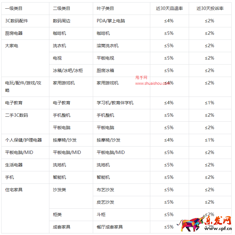 抖音發布超級福袋存量分配切換公告