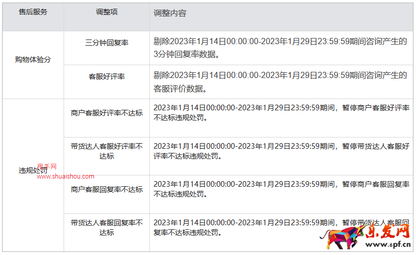 2023年快手農歷春節期間商家交易及服務考核調整公告