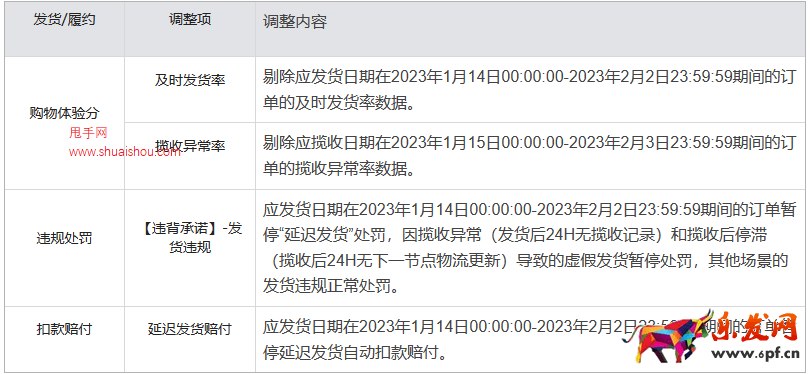 2023年快手農歷春節期間商家交易及服務考核調整公告