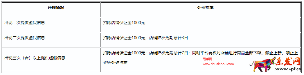 視頻號小店推出品牌商家激勵計劃！