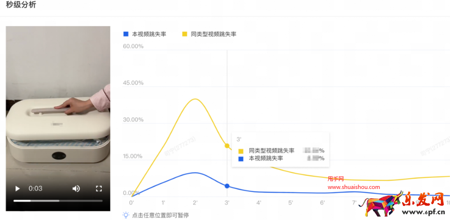 淘寶光合視頻秒級分析