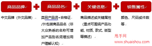 京東服飾商品標題這樣寫，規避違規還有助于提升搜索