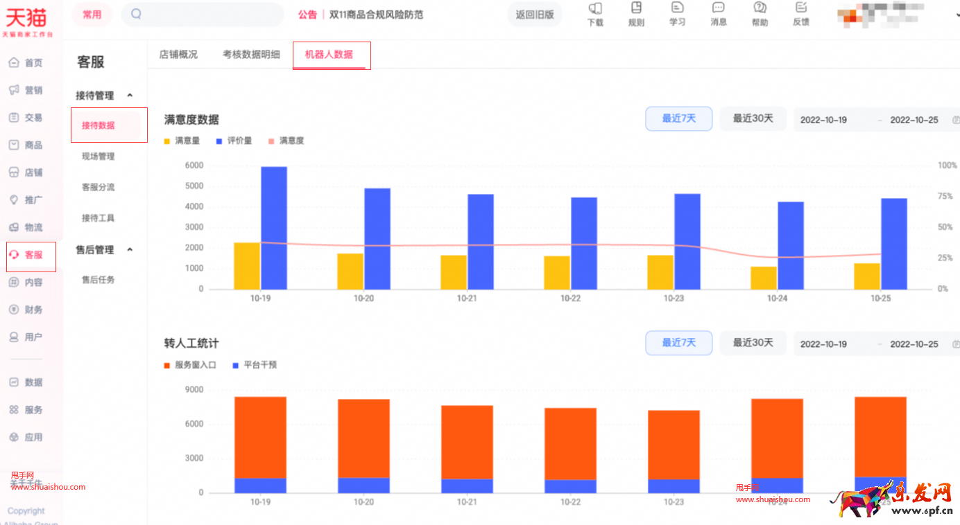 淘寶客服機器人服務數據功能