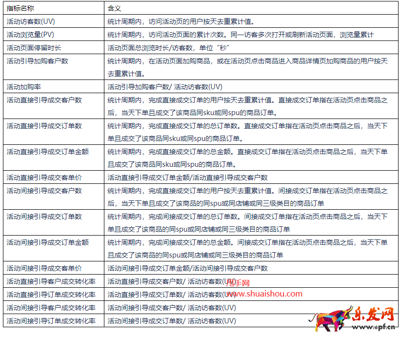 京東商智品牌版活動(dòng)分析、活動(dòng)對(duì)比功能