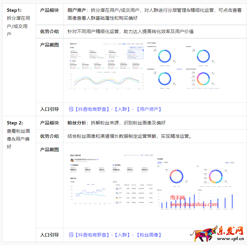 抖音數(shù)據(jù)分析方法