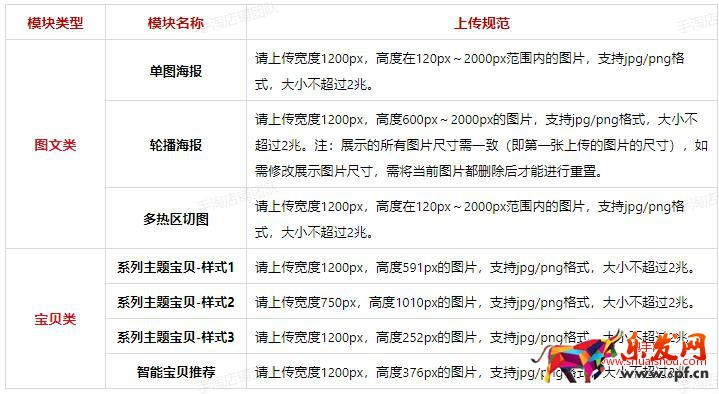 淘寶店鋪裝修