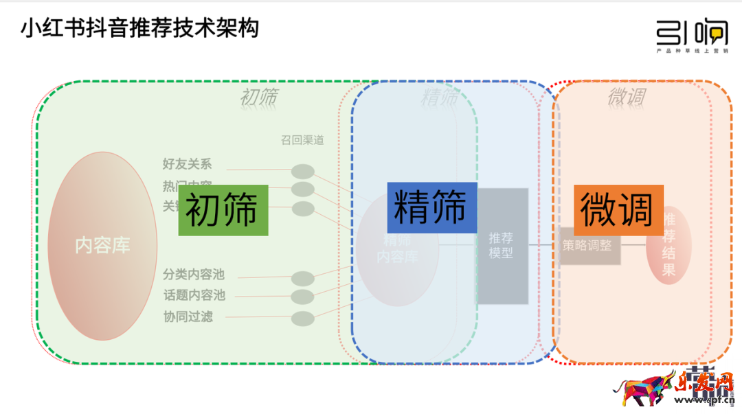 小紅書蒲公英平臺入口