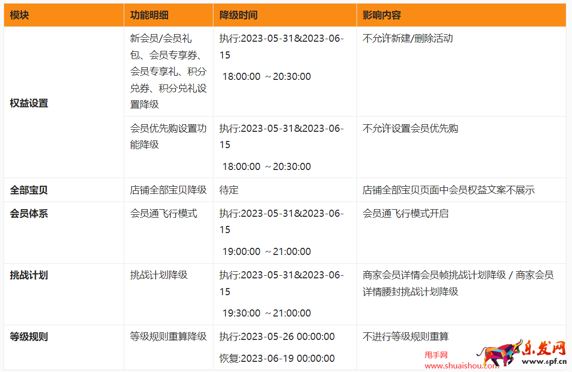 2023年淘寶天貓618大促降級公告